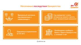 Что если подать на банкротство: последствия в Норд