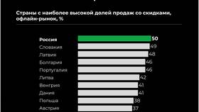 Что происходит с акциями будущего? в Норд