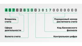 Что такое счет в банке Сбербанк в Норд