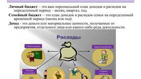 Что включают доходы и расходы в Норд