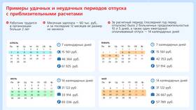 Что выгоднее: больничный или оплачиваемый отпуск? в Норд