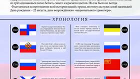 Флаг триколор: значение каждого цвета в Норд