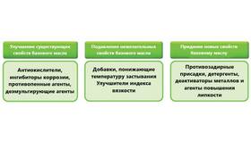Как использовать силиконовые изделия: практическое руководство в Норд
