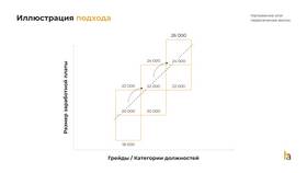 Как называются начисления на заработную плату в Норд