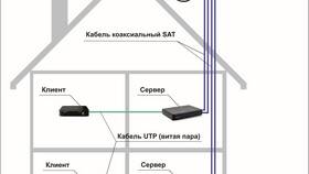 Как переключить Триколор на другой спутник в Норд