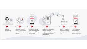 Как подключить QR-код для платежей через СБП в Норд