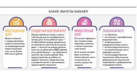 Как получить пенсионный налоговый вычет в Норд
