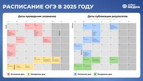Как получить результаты ОГЭ через Госуслуги в Норд