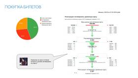 Как потратить баллы Аэрофлот Бонус в Норд
