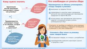 Как проверить, что утилизационный сбор оплачен в Норд