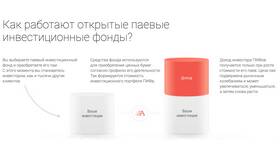 Как работают инвестиции в банках в Норд