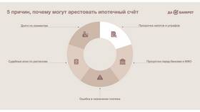 Как снять взыскание или арест: пошаговая инструкция в Норд