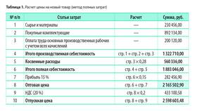 Как вычислить сумму в таблице в Норд