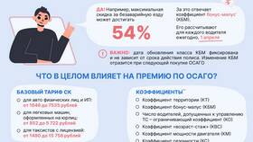 На что влияет базовая ставка в ОСАГО в Норд