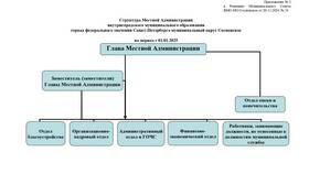 Органы местного самоуправления как юридические лица в Норд