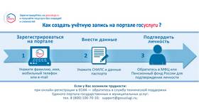 Почему нет записи к стоматологу на Госуслугах в Норд