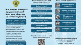 Процедура увольнения из Пятерочки по собственному желанию в Норд