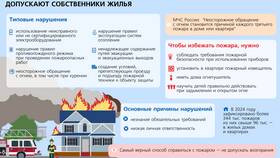 Штрафы за интернет: за что могут наказать в Норд