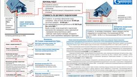 Технология подачи газа: основные методы и принципы в Норд