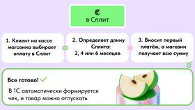 Зачем нужны продавцы в современной торговле в Норд